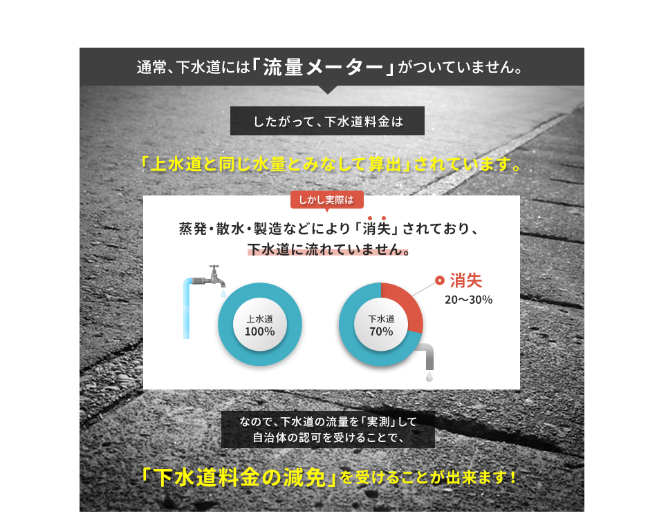 下水道料金の減免を受けることが出来ます！